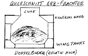 Bulkcarrier