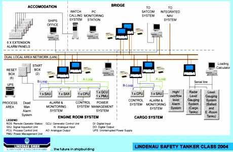 System