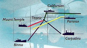 Titanic