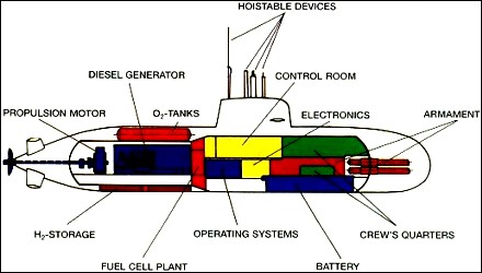 shipbuilding