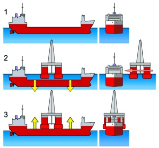 dockschiff